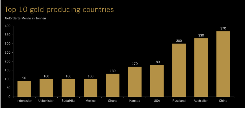 5 of the largest gold mines around the world – Dirty Miner Apparel