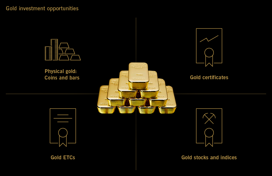 The Ten Commandments Of investing in gold and silver