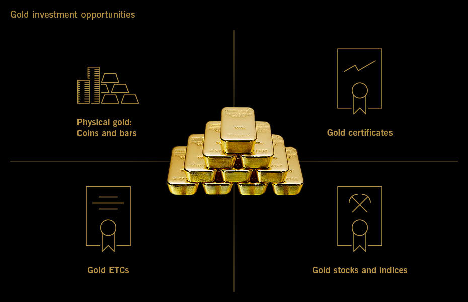 Golden Opportunities: Strategies for Investing in Gold Golden Opportunities: Strategies for Investing in Gold